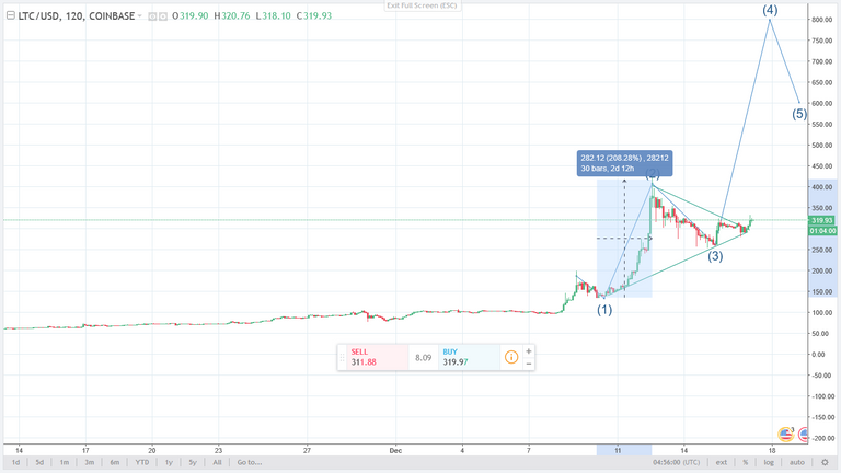 trading view steemit.png