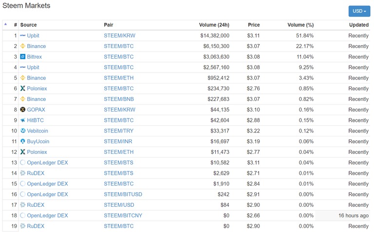 steem markets.png