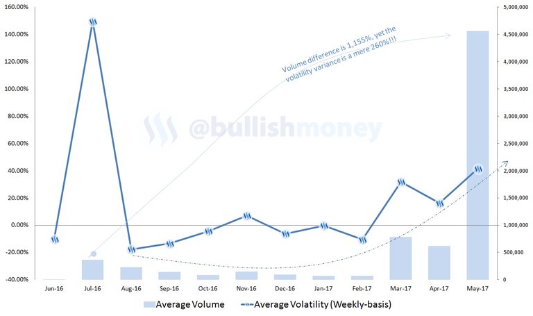 STEEM-June5-2017.jpg