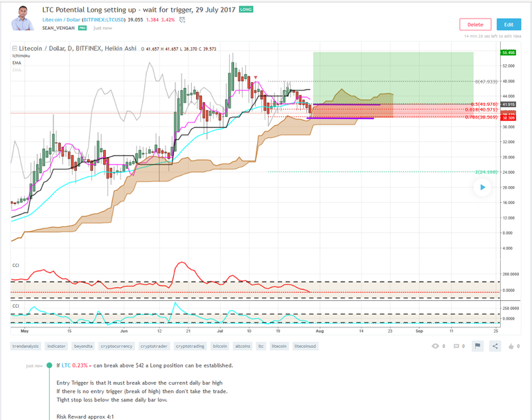 Litcoin Long 2017-07-29_22-48-22.png