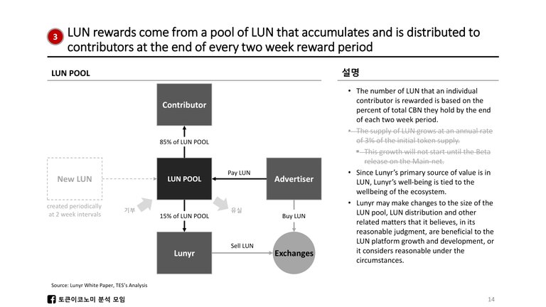 Lunyr_White Paper Review-15.jpg