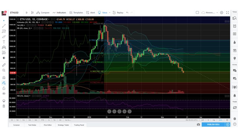 ETHUSD3-18.png