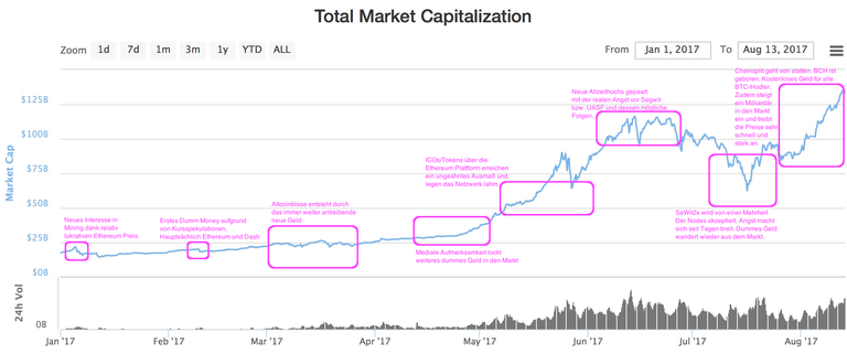 MarketCap20170813.jpeg