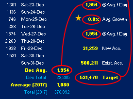 Accounts per day 2017 cut.png