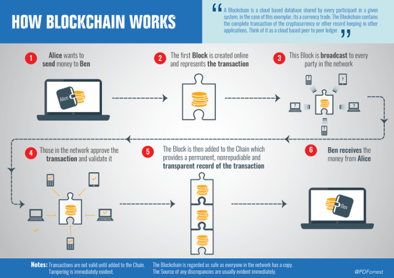 Pic_1-blockchain.png