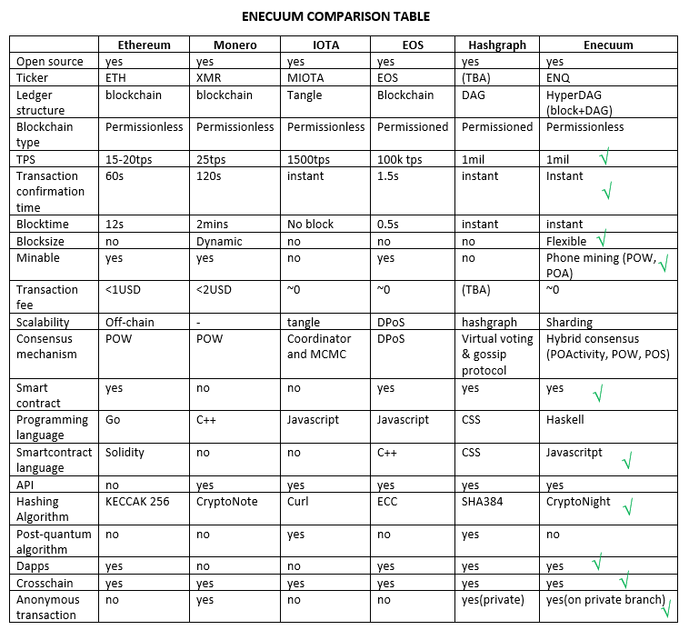 enecuum checklist.PNG