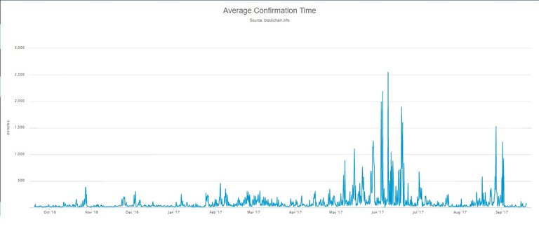 btc-transaction-speed.jpg