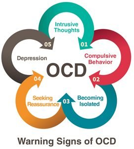 5-Warning-Signs-of-OCD.jpg