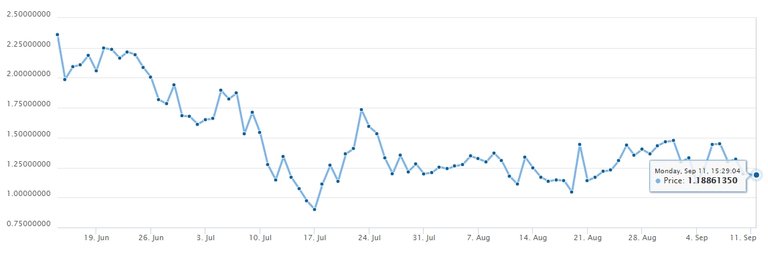 steem 3 trends.jpg