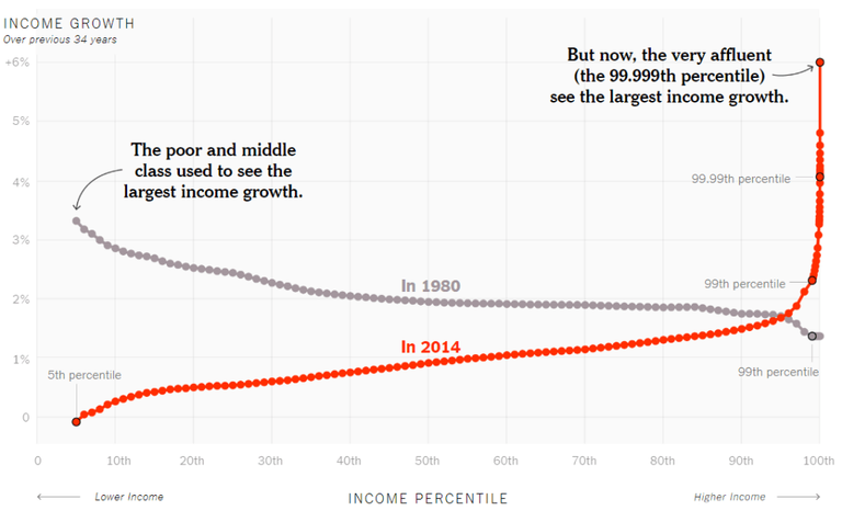 inequality-in-wage-increases.png