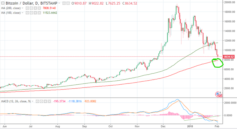 bitcoin correction.png