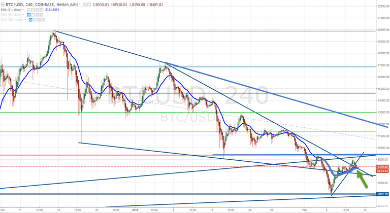 BTCUSD_2018-02-10_15-25-49.png