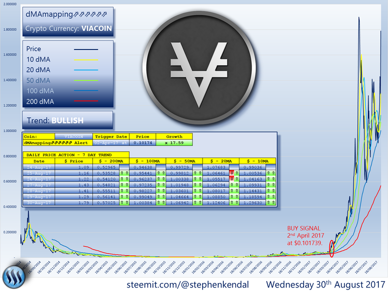 VIACOIN.png