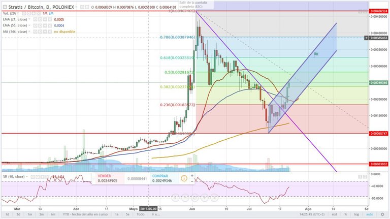 stratis22jul.jpg