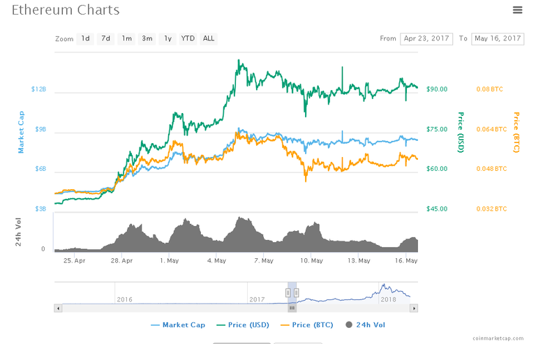 ethereum-consensus.PNG