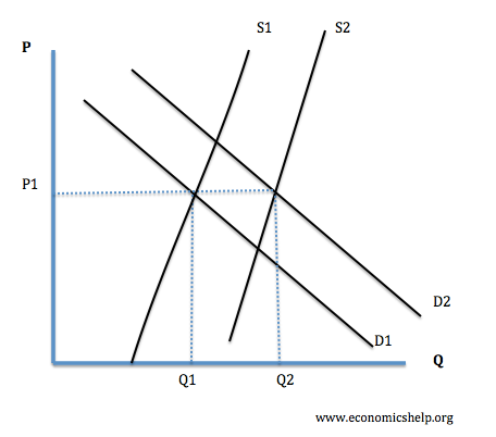 supply-demand-shift-right.png