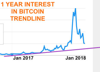 btc interest.png