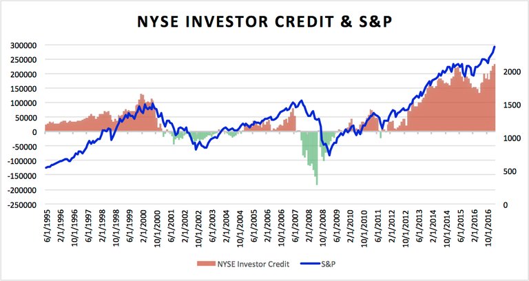 Margin Debt.jpg