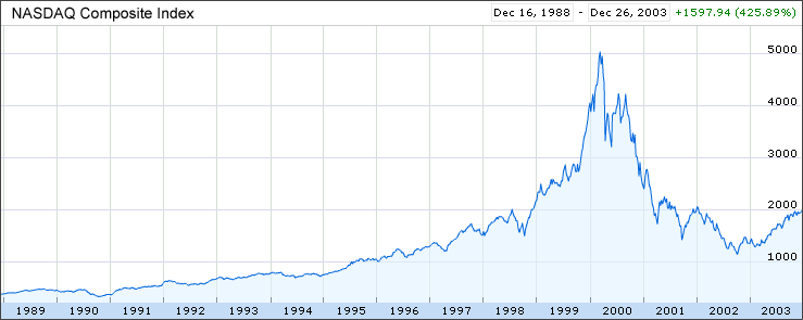 nasdaq-chart-1999.png