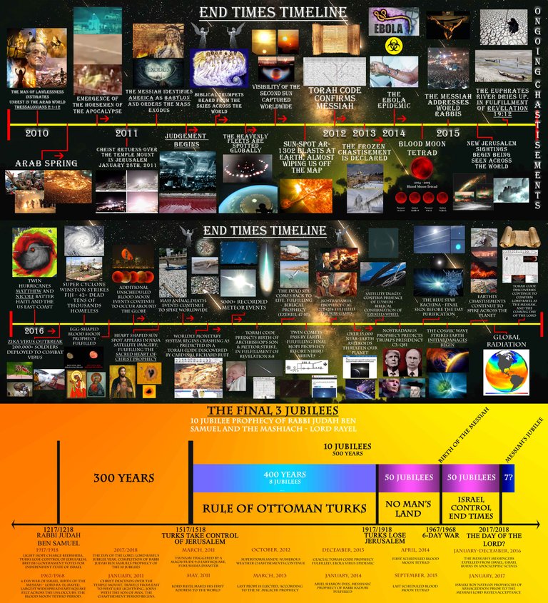 End Times Flow Chart - Final.jpg