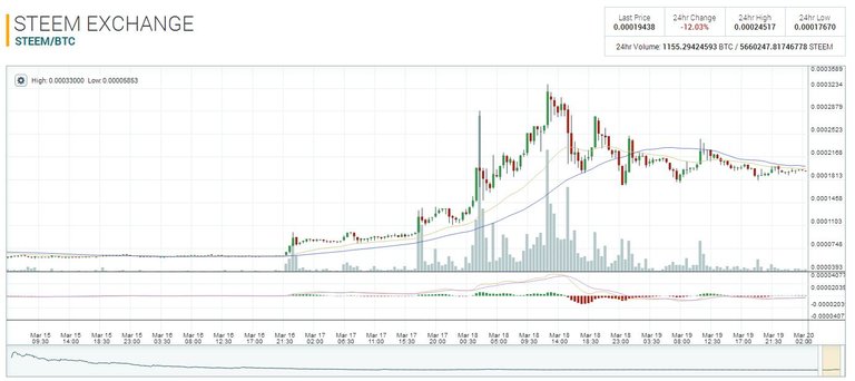 Capture STEEM.JPG