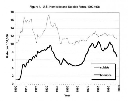 Figure1HomicideStolinsky-510x403.jpg