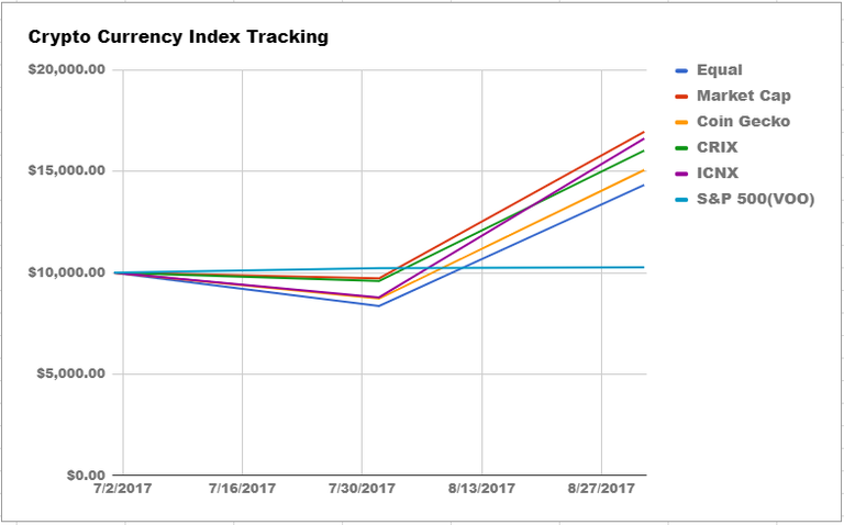 Crypto Chart.PNG