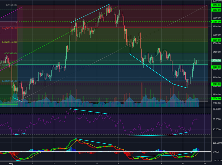 Bitstamp:BTCUSD 1h