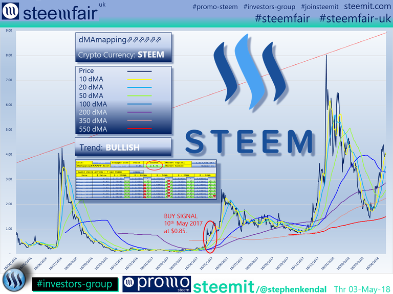 SteemFair SteemFair-uk Promo-Steem Investors-Group Steem