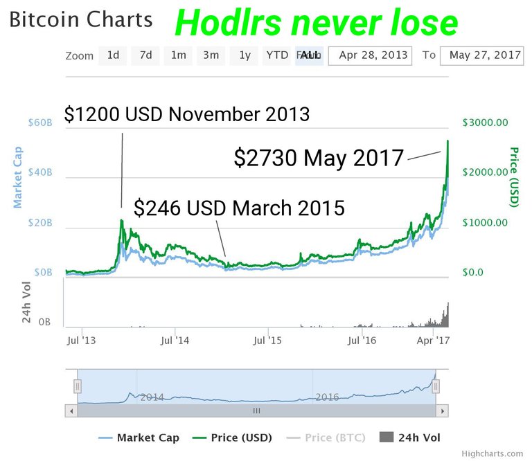 hodlrs-never-lose.jpg