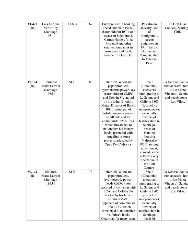 Wealthy Immigrants to Chile-4.jpg