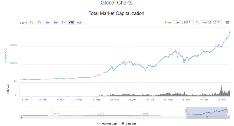 Total crypto mkt cap 11-25.png