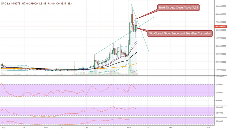 FireShot Capture 656 - STEEMUSD_ 6.38016330 ▼−2.99% —_ - https___www.tradingview.com_chart_AxIWekrr_.png