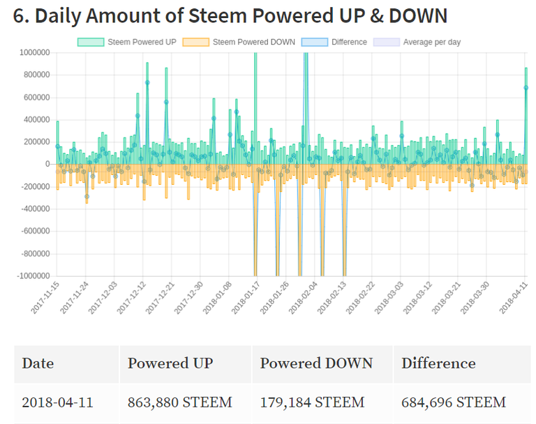 FireShot Capture 1253 - Daily Steem Stats Report - Thursday, _ - https___steemit.com_steemit_@peng.png