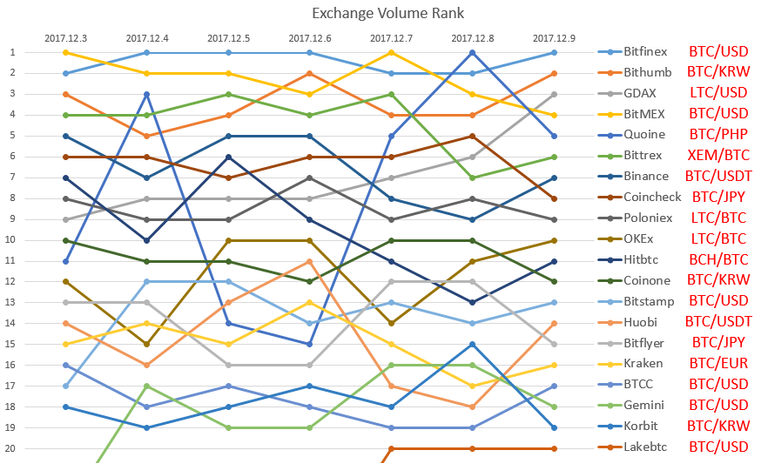 2017-12-09_Exchange_rank.PNG