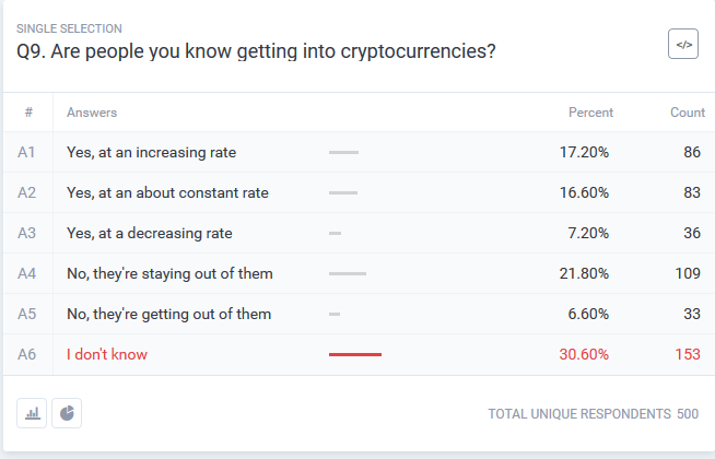 Screenshot-2018-2-6 Pollfish Results - Investment Types and Crypto(2).png