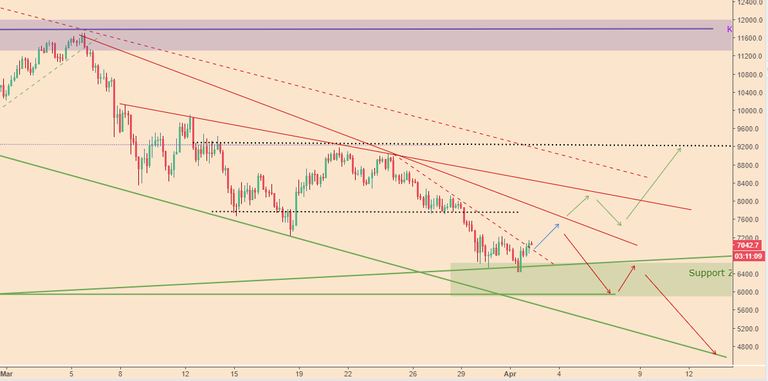 BTCPriceScenarios_020418price2.PNG