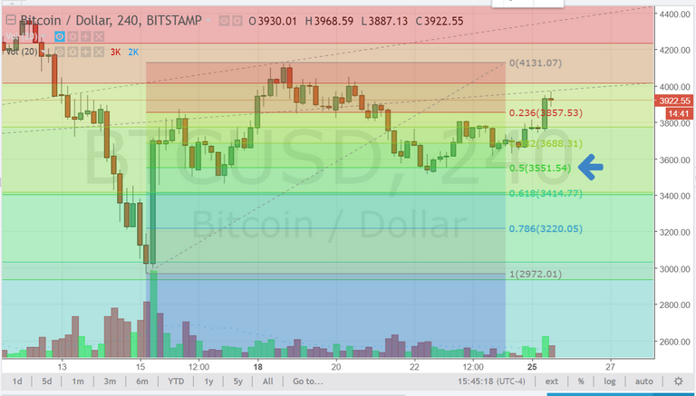 BTC_retrace_92517.PNG