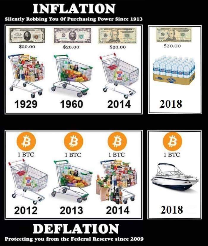 Fed-Bitcoin_Inflation.jpg