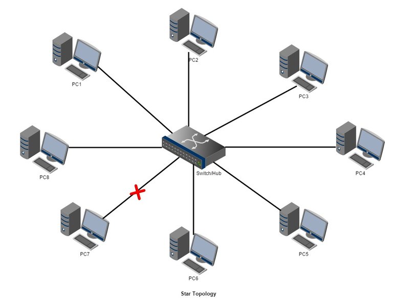 star_topology (1).jpg