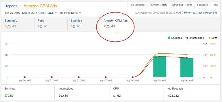 Amazon CPM Ads earning proof.png