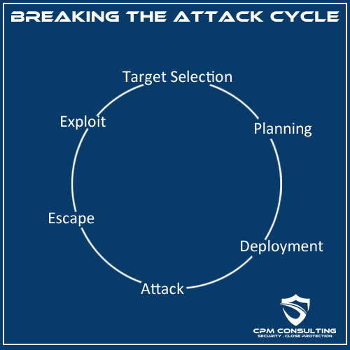 Terror Attack Cycle Security CPM.png