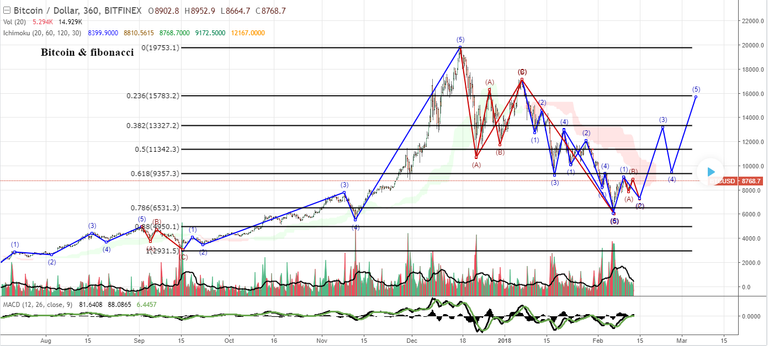 bitcoin and fib.png