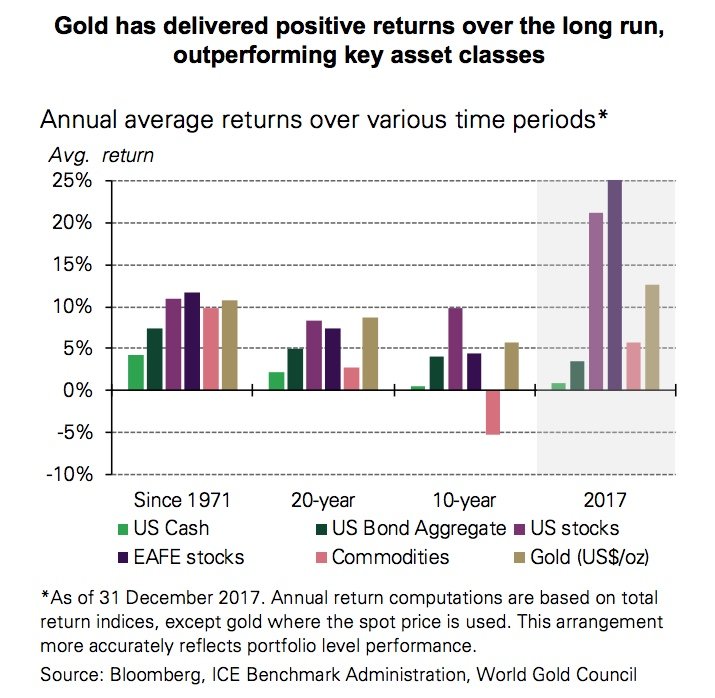 wgc-chart2.jpg