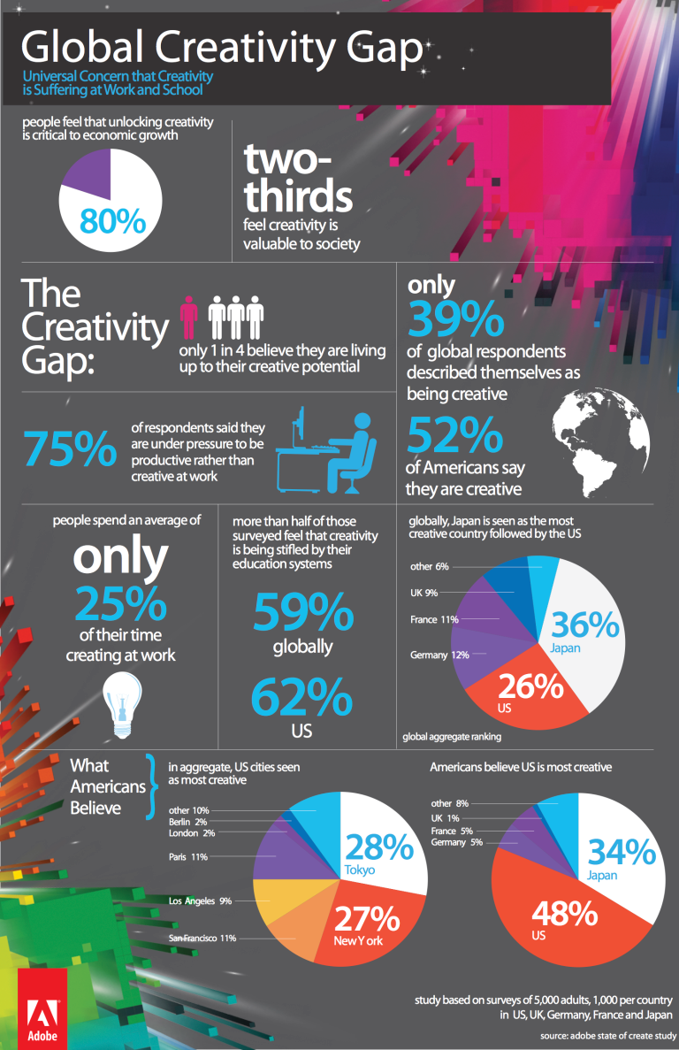 adobe_state_of_create_infographic.png