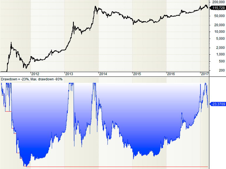 hodl_eq_vs_dd.png