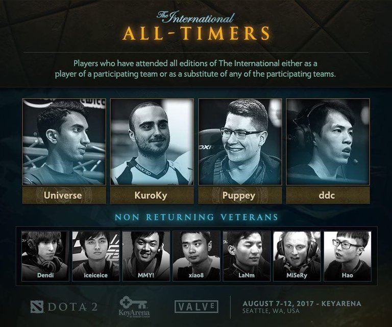 all timers dota.jpg