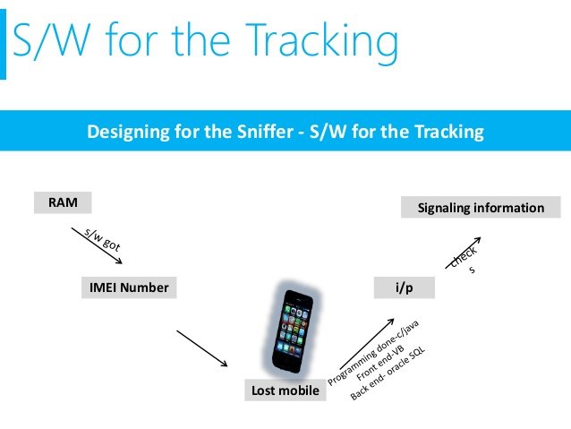 sniffer-for-detecting-lost-mobiles-19-638.jpg