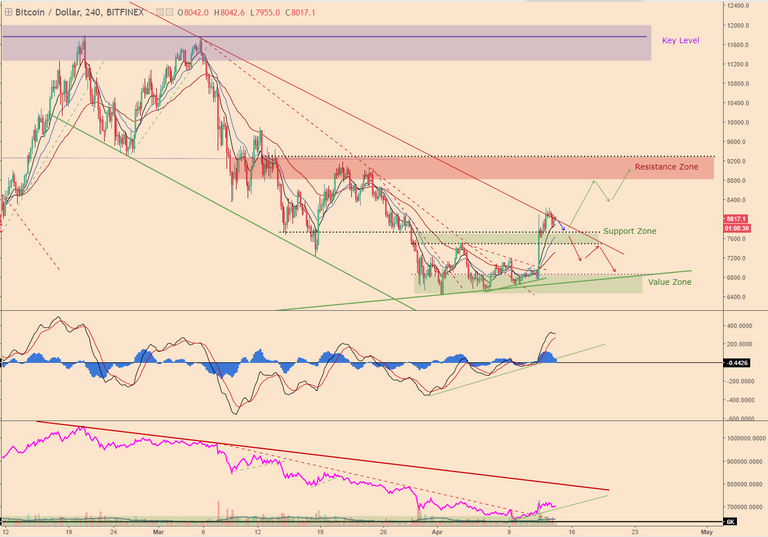 BTCPriceScenarios_140418price1.PNG