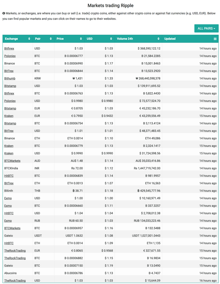 Ripple Markets.png